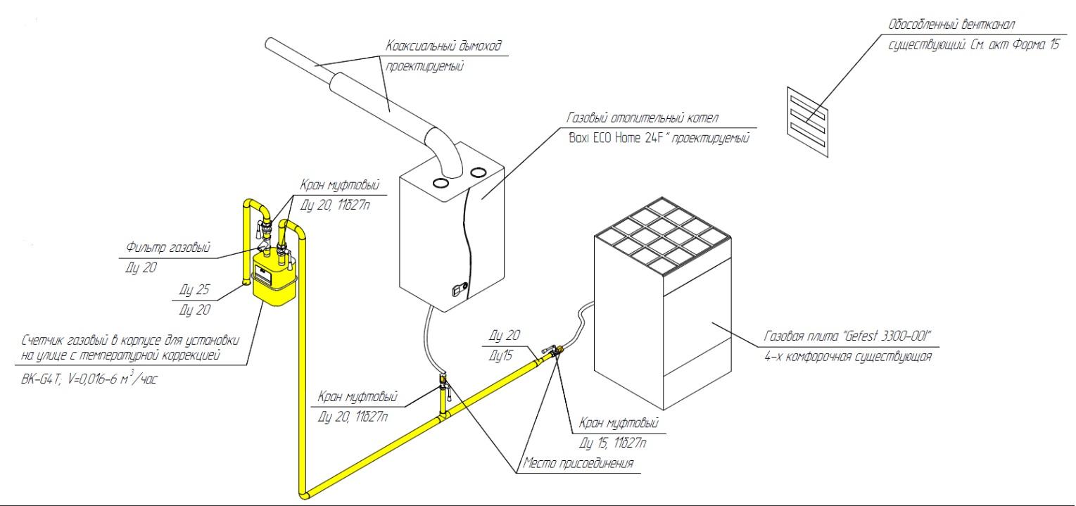Монтаж газовой плиты в соответствии с требованиями безопасности