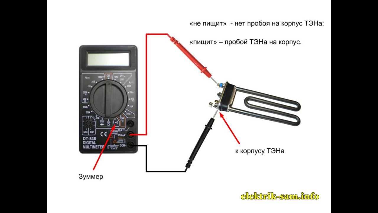 Проверка и замена нагревательных элементов