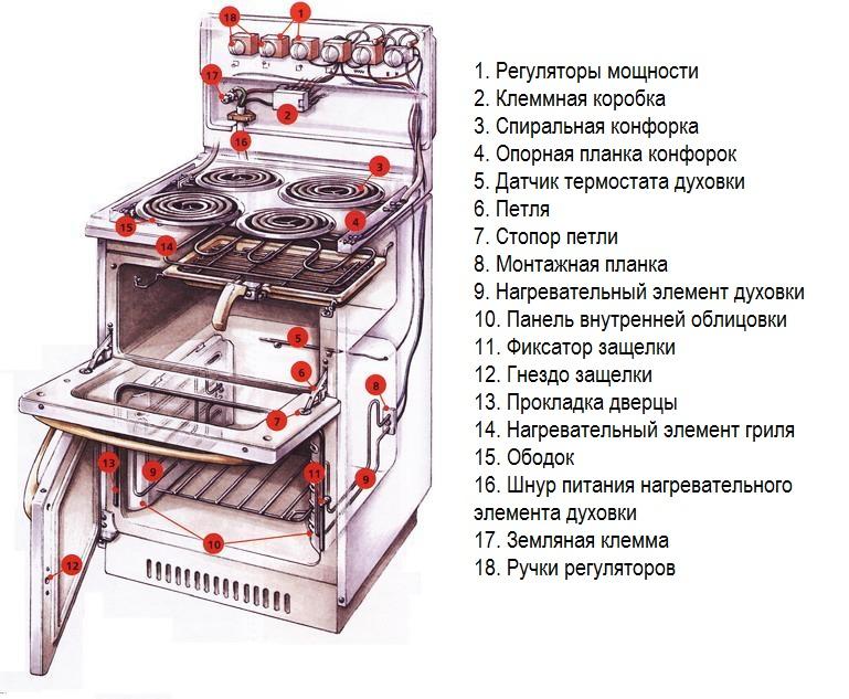 Удобство ремонта в один клик