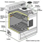 Темнота на кухне? Ремонт электрической плиты без освещения